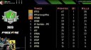 IFTO campeão da modalidade Free Fire no e-JIF